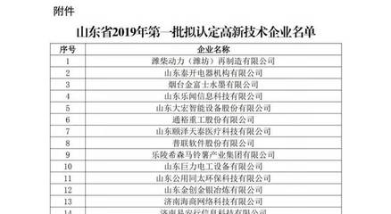 多瑞电子荣登山东省2019年第一批高新技术企业公示榜单，彰显科技硬实力